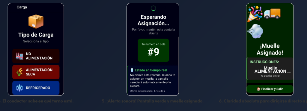 Flujo de selección de carga, tiempo de espera y muelle asignado